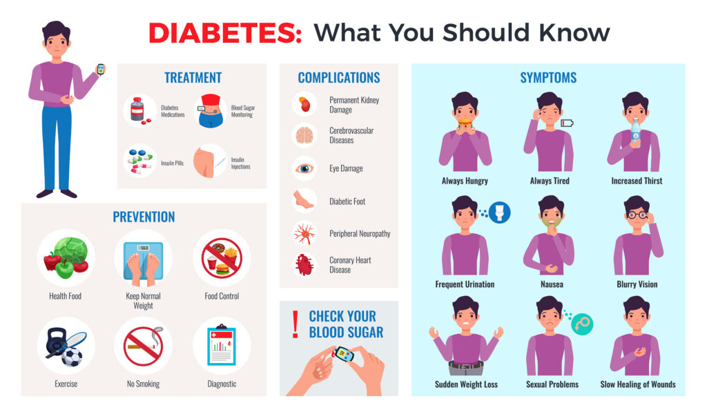 Concepts For Any Person Who Is Attacked By Diabetic issues