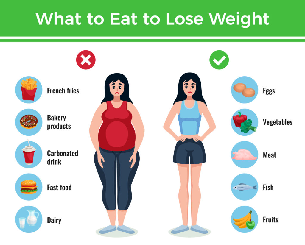 Effective weight loss