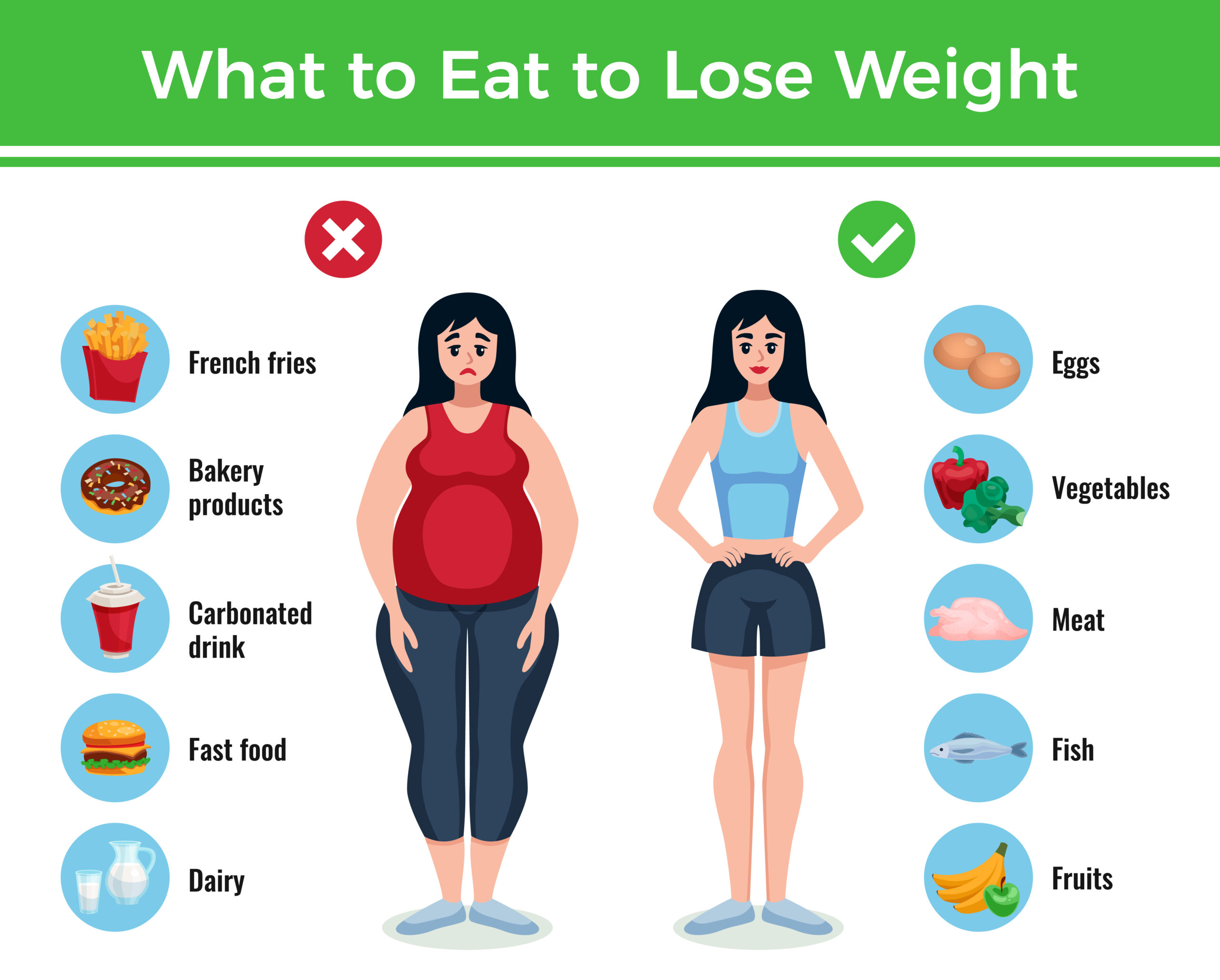 Weight control tips