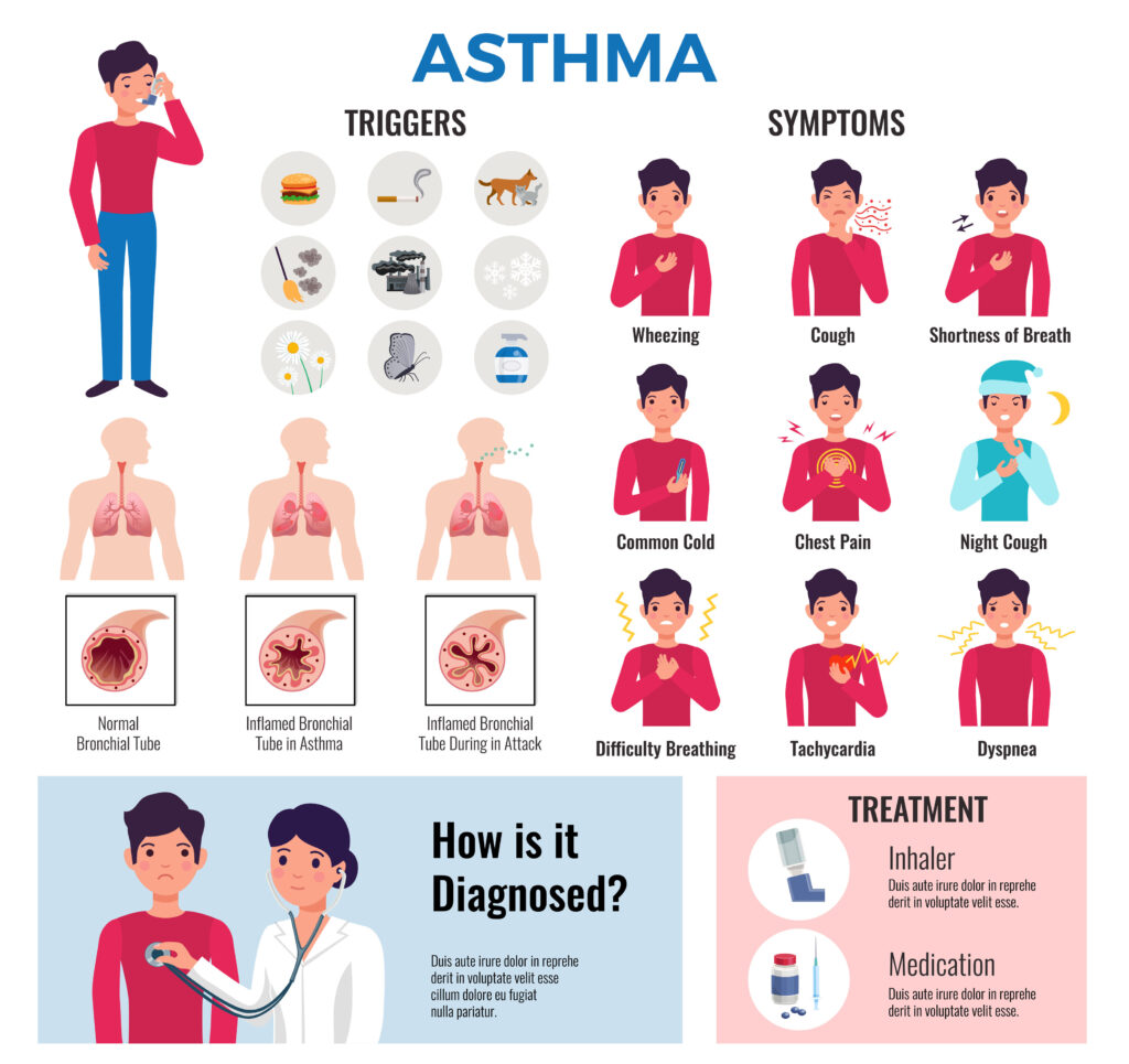 Exactly How You Can Live Better With Asthma?